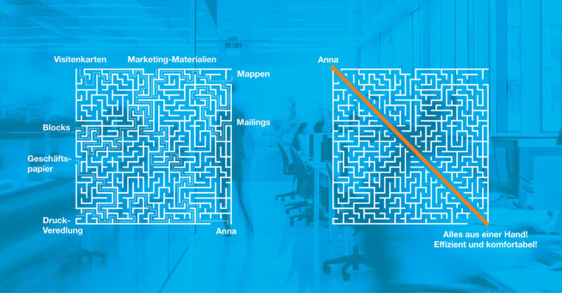 Wie KN+ Web-to-Print Sie aus dem Bestell-Labyrinth führt
